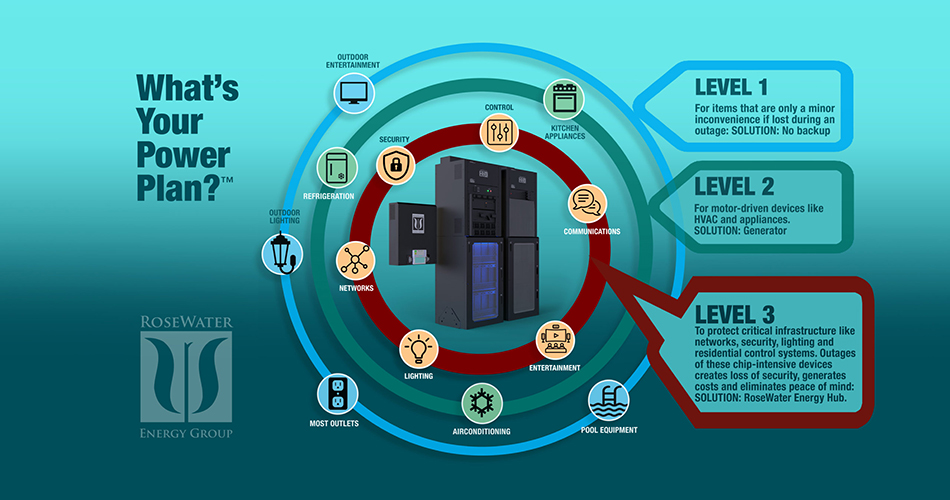 POWER MANAGEMENT / GREEN ENERGY